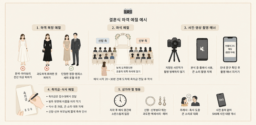 결혼식 하객 좌석과 축하 매너 예시