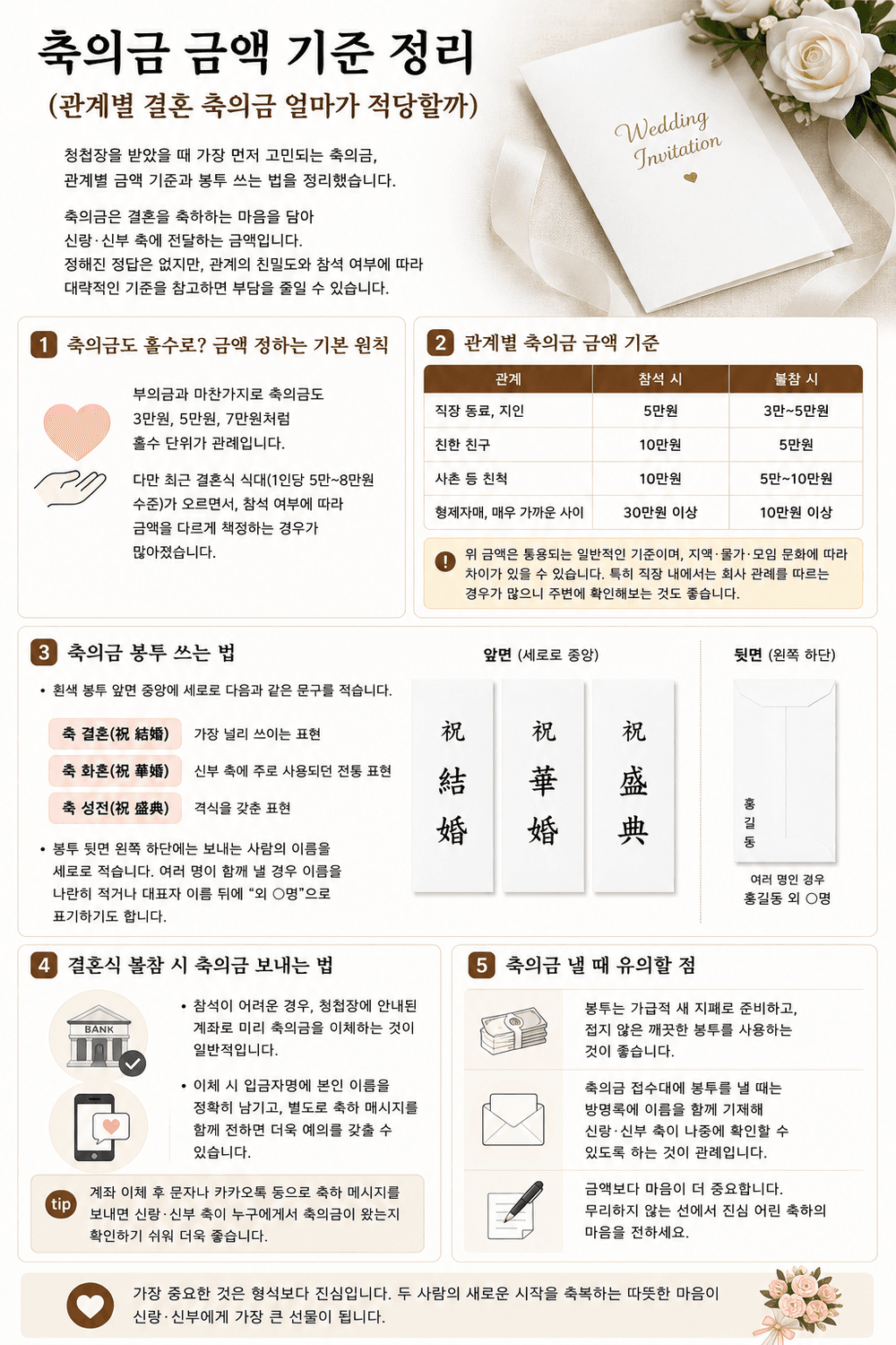 축의금 봉투 앞면에 '축 결혼' 문구를 쓴 예시