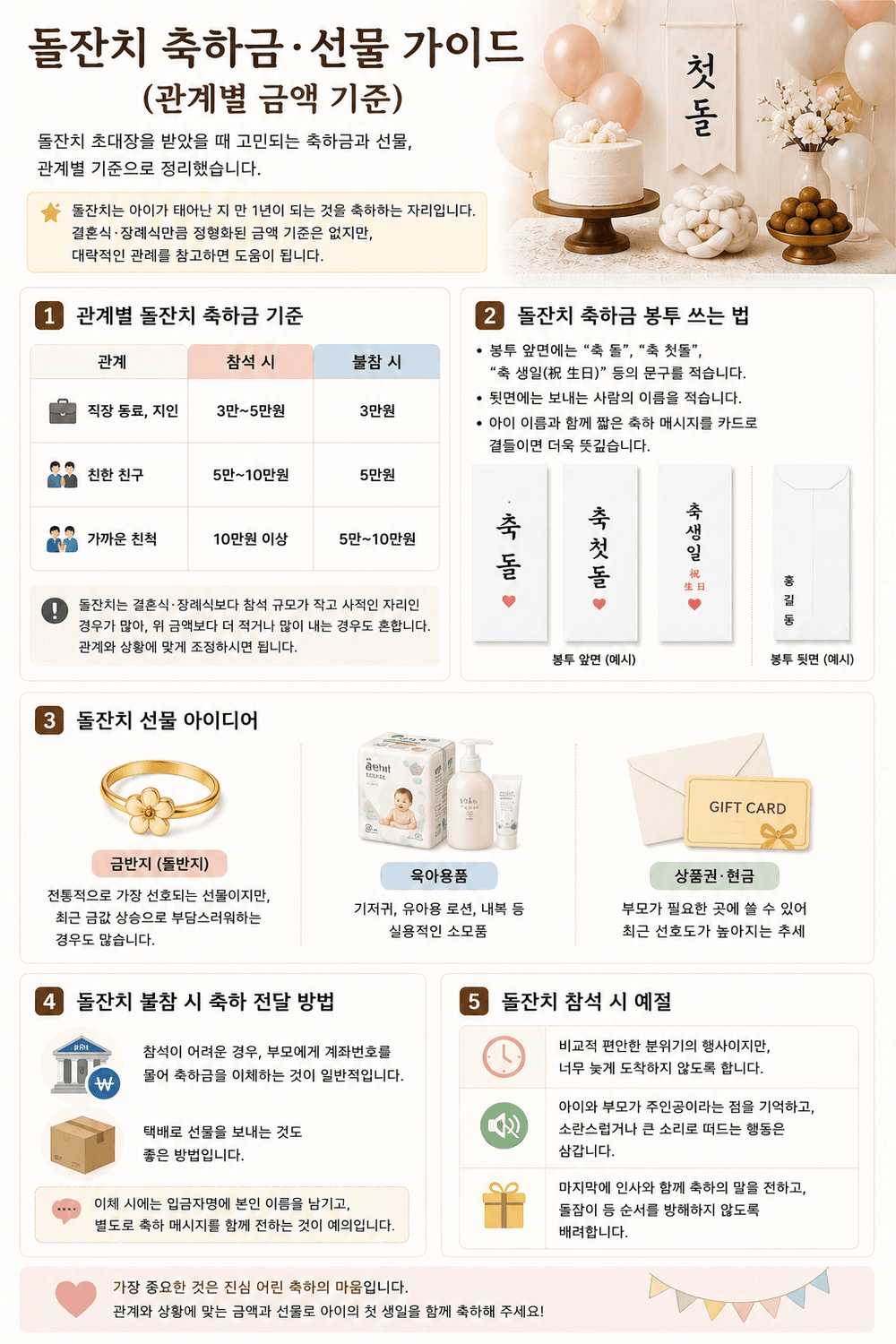 돌잔치 축하금 봉투와 선물 예시