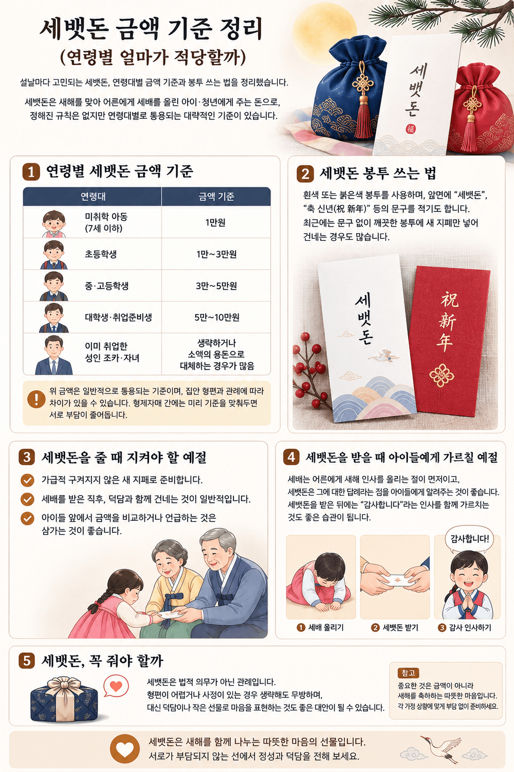 세뱃돈 봉투에 새 지폐를 넣은 예시
