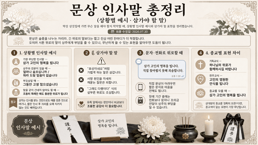 문상 인사말 예시 카드