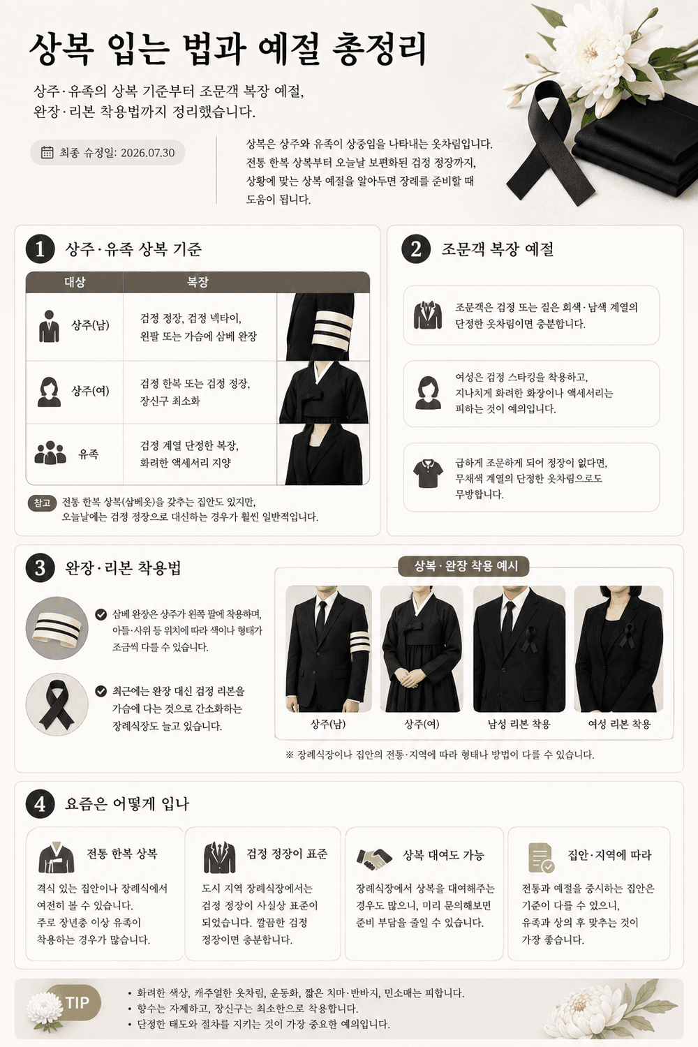 상주 완장과 상복 착용 예시