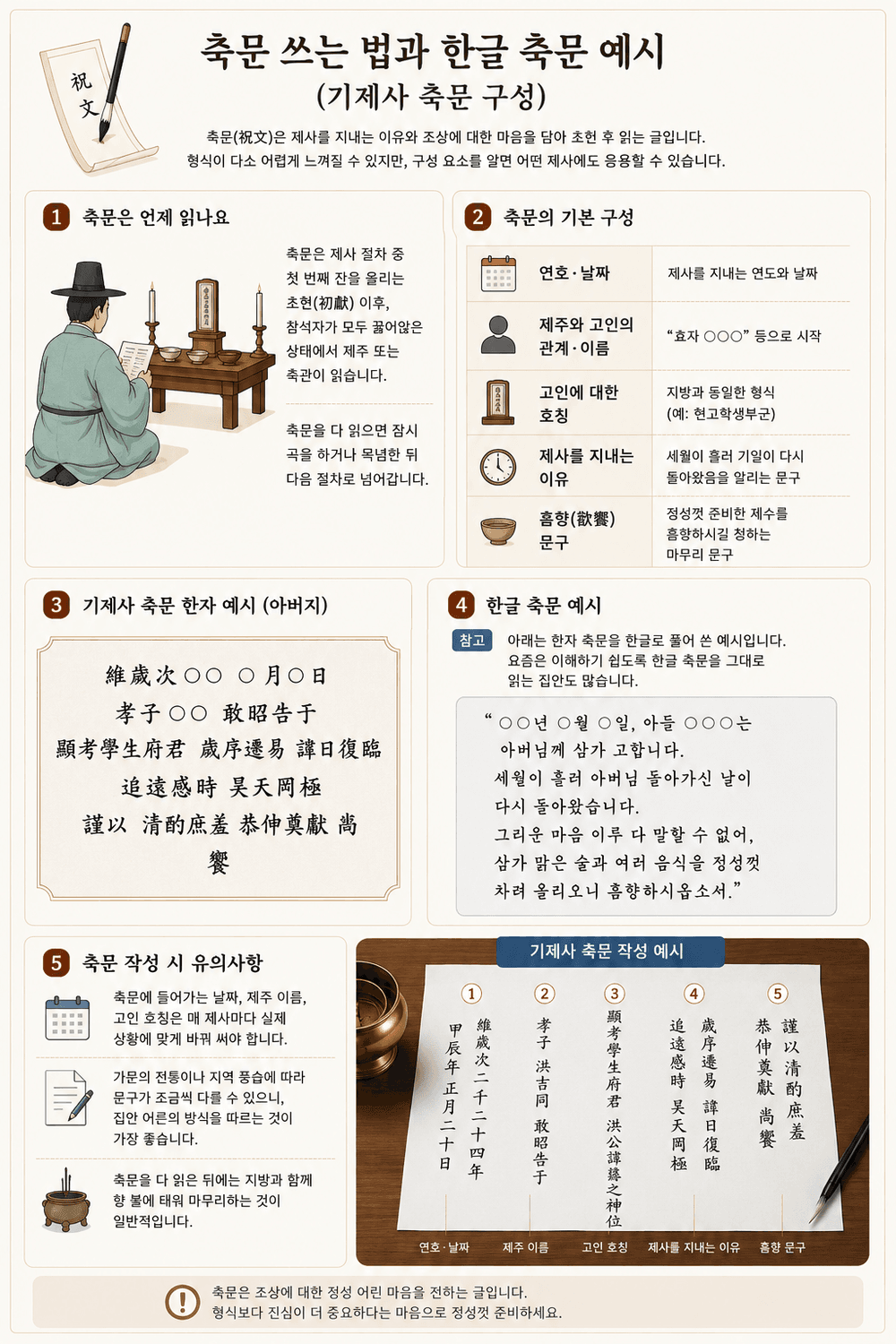 한자 기제사 축문 작성 예시